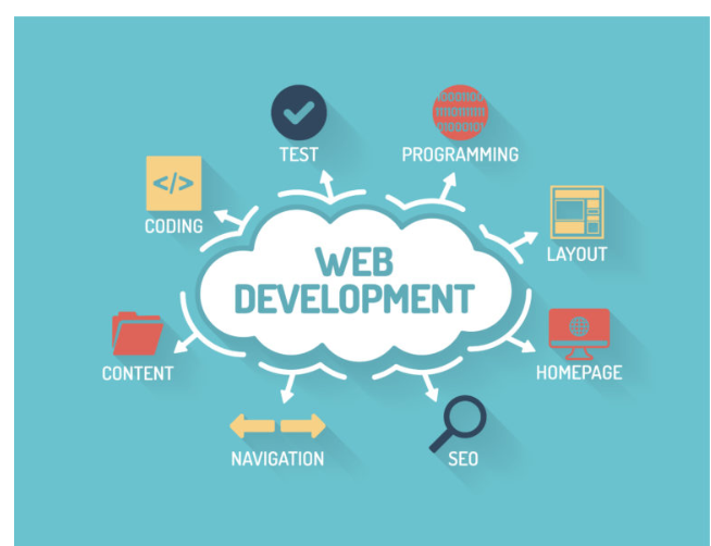 Web Development